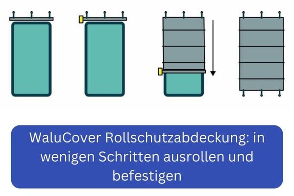 WaluCover Rollschutzabdeckung Abrollen